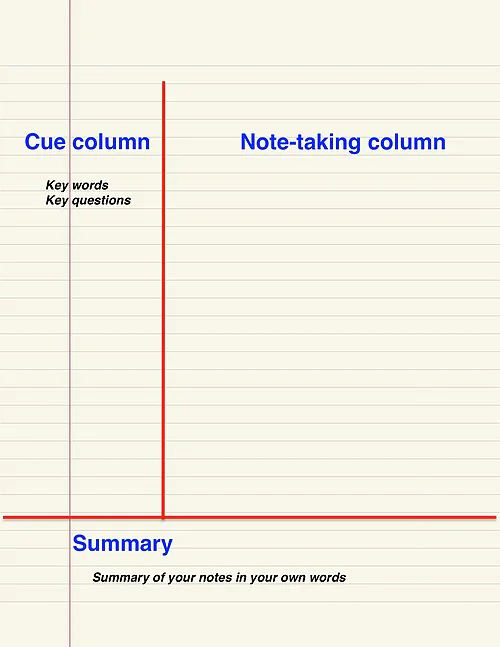 El diseño de toma de notas Cornell dividido en una columna de notas, una columna de claves y una franja de resumen